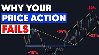 Why Your Price Action Fails [upl. by Cire]