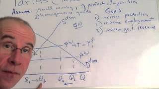 Basic tariff analysis [upl. by Martin560]