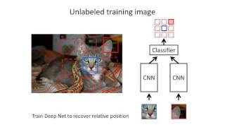 Unsupervised Visual Representation Learning by Context Prediction [upl. by Huei293]