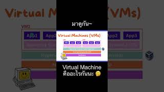 Virtual Machine computerscience computer virtualmachines trapoomedition shorts [upl. by Jud]