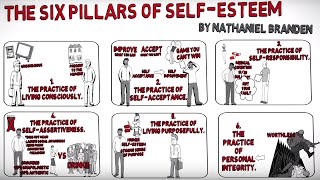 How to Build SelfEsteem – The Six Pillars of SelfEsteem by Nathaniel Branden [upl. by Notsruht531]