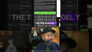 ⚡️MODEL Y MASSIVE PRICE DROP YEAR OVER YEAR used ❗️ [upl. by Vashti]