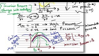 Isenthalpic Expansion and Joule thompson coefficient Hindi [upl. by Divan]