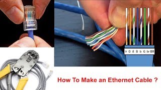 How To Make an Ethernet Cable  ethernet cable wiring diagram [upl. by Lumpkin]