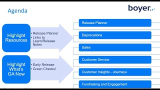 New in Dynamics 365  Wave 1 2024 [upl. by Einra]