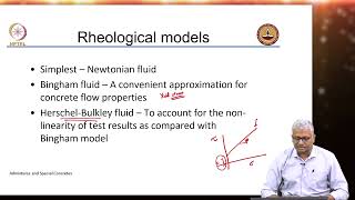 Chemical Admixtures Understanding Concrete Rheology  Part 1 [upl. by Mccarthy]