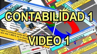 01 Iniciación a la Contabilidad Introducción al Curso y conceptos básicos [upl. by Eentruok]