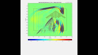 Scattering from a transversely moving aircraft 2 [upl. by Birdella]