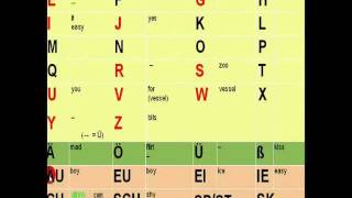 The German Alphabet How to pronounce each letter [upl. by Catha]