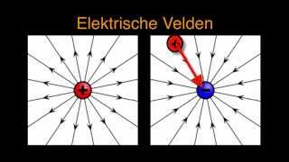 Elektromagnetisme 3 Elektrische Velden [upl. by Holt]