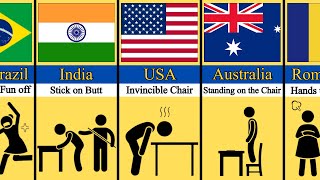 School Common Punishment From Different Countries  Accurate Data Comparison [upl. by Nallij50]