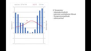 Klimadiagramme auswerten [upl. by Noirod]