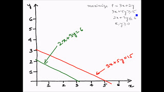 Linear Programming Graphical method  Example 7 Infeasible solution [upl. by Aivekal369]