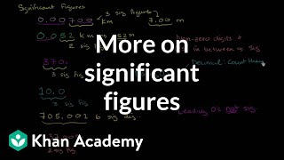 More on significant figures  Decimals  PreAlgebra  Khan Academy [upl. by Kcirtapnaes]