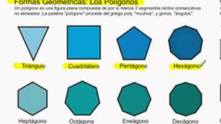 Clasificación de poligonos por sus lados [upl. by Aiht297]