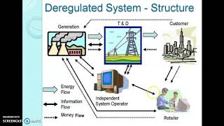 Deregulated Power System An Introduction [upl. by Chassin]