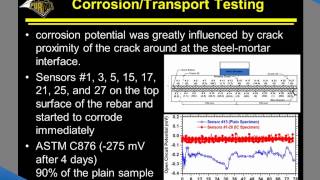 Using Internal Curing to Mitigate EarlyAge Cracking [upl. by Notnil686]