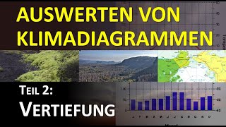 Klimadiagramme auswerten und analysieren für Experten [upl. by Nor682]