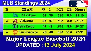 MLB Standings 2024 STANDINGS  UPDATE 1372024  Major League Baseball 2024 Standings [upl. by Giamo54]