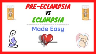 Preeclampsia and Eclampsia Preeclampsia in Pregnancy Symptoms Pathophysiology Treatment [upl. by Cressler]