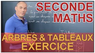 Arbres et tableaux  Exercice  Probabilités  Maths seconde  Les Bons Profs [upl. by Noyerb]