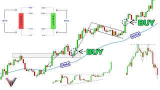 The Only Technical Analysis Video You Will Ever Need Full Course Beginner To Advanced [upl. by Gerome630]