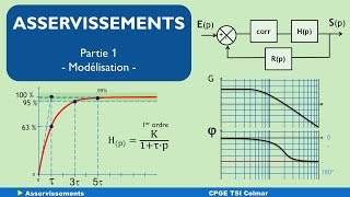 S02 E07 part 1 asservissements modélisation [upl. by Imerej687]