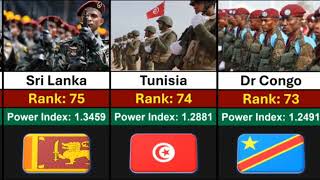 Top 100 Countries Military Power Ranking 2024 [upl. by Gnouc995]