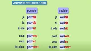 Limparfait des verbes pouvoir et vouloir [upl. by Watkin]