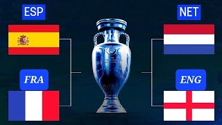 Uefa euro Germany 2024Match Schedules Semifinal Fixtures Spain Vs France Netherlands Vs England [upl. by Brader]