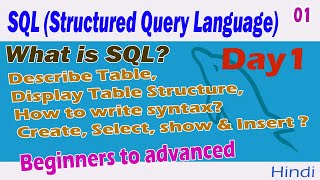 SQL Tutorial Part01  What is SQL  Why use  Describe Create Select Show amp Insert with RDBMS [upl. by Nyrroc941]