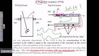 Different types of bioreactor [upl. by Walling]