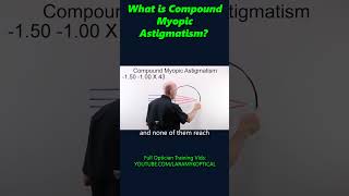 What is compound Myopic Astigmatism [upl. by Tichonn570]