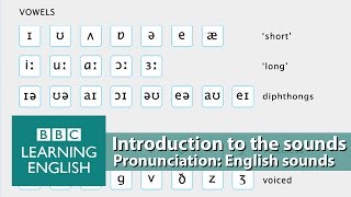 👄 Improve your pronunciation with BBC Learning English  Introduction [upl. by Boleslaw]