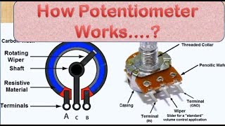 How Potentiometer Works  Linear and Rotary type Potentiometer [upl. by Ydolem606]