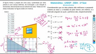 Trigonometria ⇒ UNESP 2024 Matemática Solução Prova UNESP 1ª Fase [upl. by Steffy]