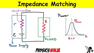 Maximum Power Dissipated  Impedance Matching problem [upl. by Stephi]