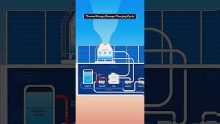 How District Cooling System Work shorts [upl. by Titania361]