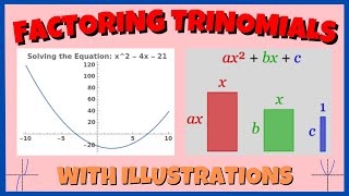 Factoring Trinomials with Illustrations l Grade 10 [upl. by Idyak]