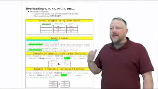 Overloading Comparison Operators [upl. by Nueoras]