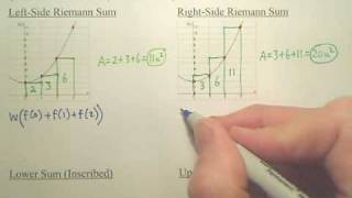 42a Area Approximation Methods  Calculus [upl. by Cloris]