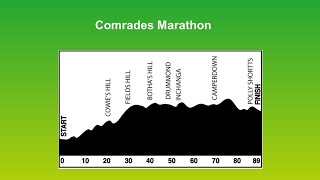 Comrades Marathon  a summarised look at the Up Route [upl. by Odoric]