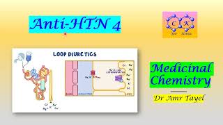 CVS part 7 Anti Hypertensive Drugs 4  Medicinal Chemistry T  PDF 👇 [upl. by Aztilem920]