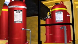 Mobile Equipment Fire Suppression Ansul A101 and LVS Systems [upl. by Dacie]