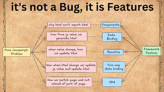 Big Problems of Javascript  Deep Understand Javascript Framework [upl. by Erida]