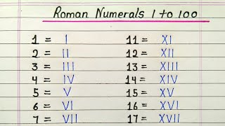 Roman numerals from 1 to 100  Learn Roman number 1 to 100 [upl. by Tristam]