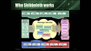 Internet2 in Cyber Infrastructure [upl. by Zaragoza]