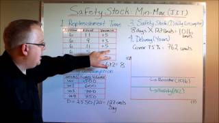 Calculating Safety Stock Protecting Against Stock Outs [upl. by Alanah]