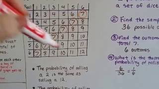 Grade 7 Math 132a Theoretical Probability of compound events using a Table [upl. by Leboff]