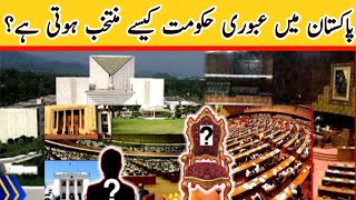 How Caretaker Setup Work in Pakistan  Constitution of Pakistan  Article 224  Knowledge Industry [upl. by Ragse]